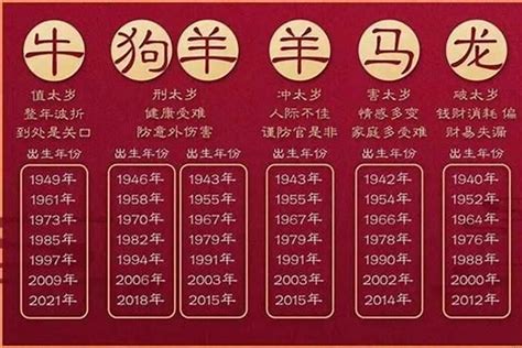 21岁属什么2023|21岁属什么生肖2023年多大